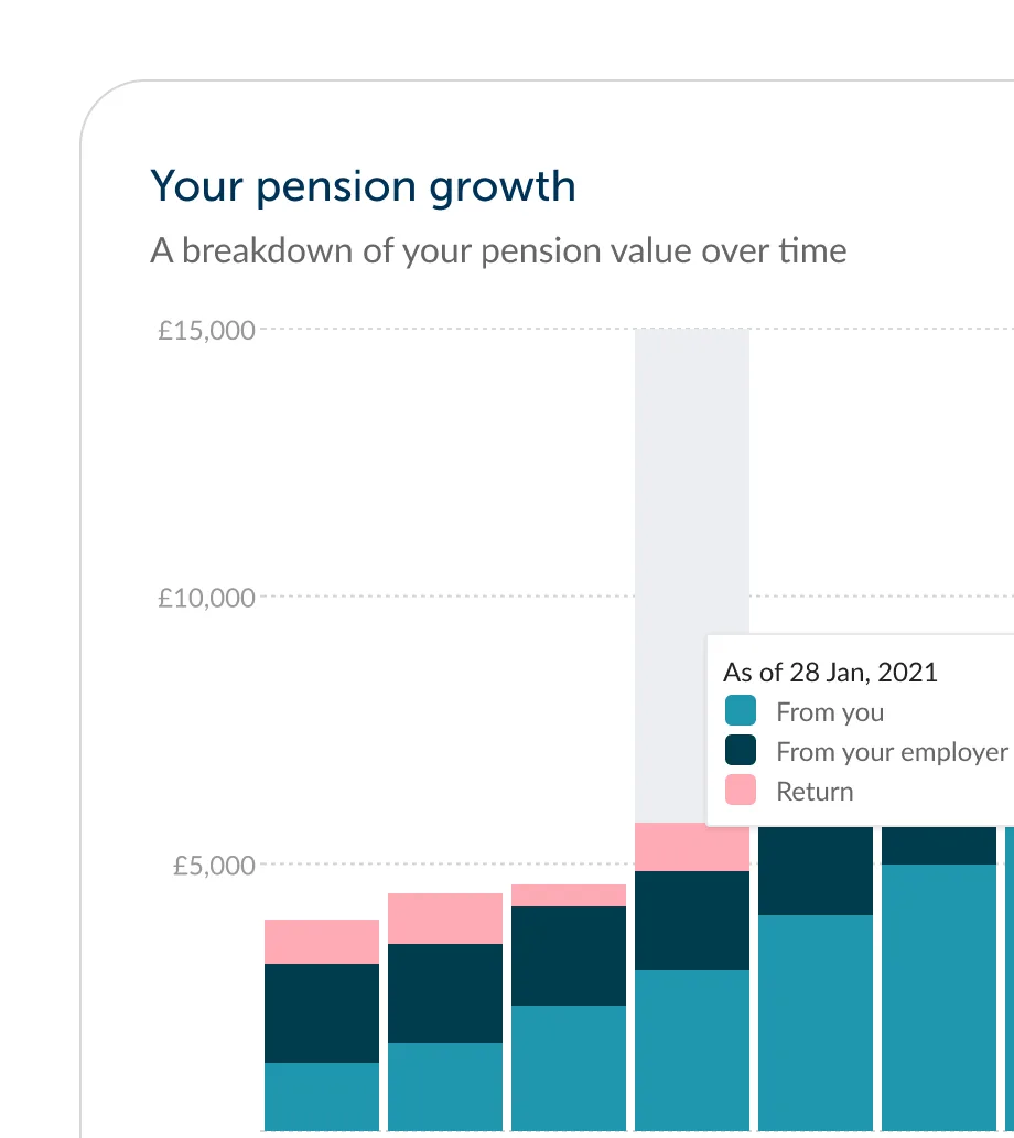 Smart Pension growth chart