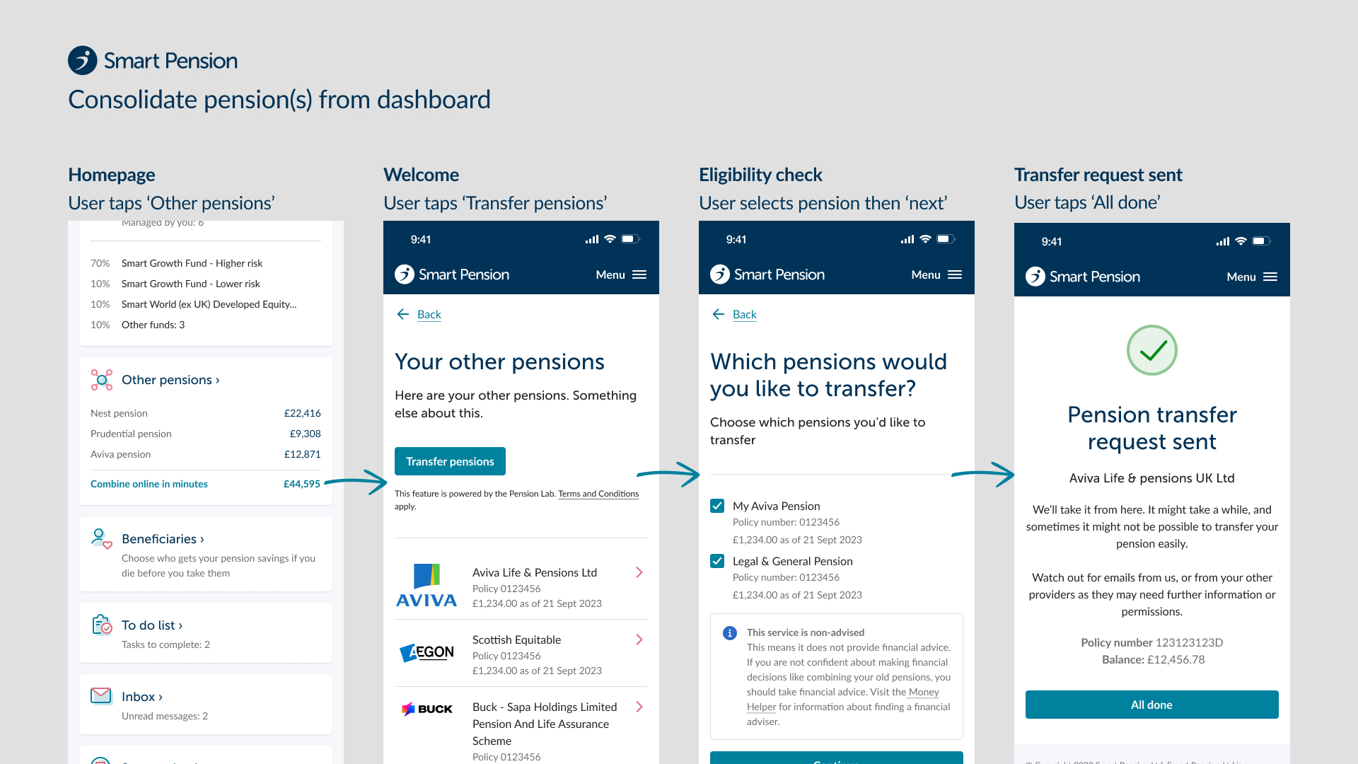 User engagement: Pension consolidation - user flow