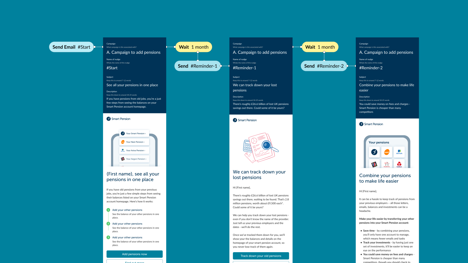 User engagement: Pension consolidation - email campaign